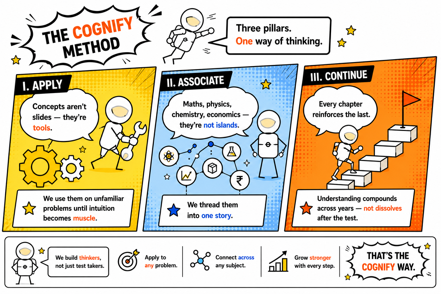 The Cognify Method, Apply, Associate, Continue