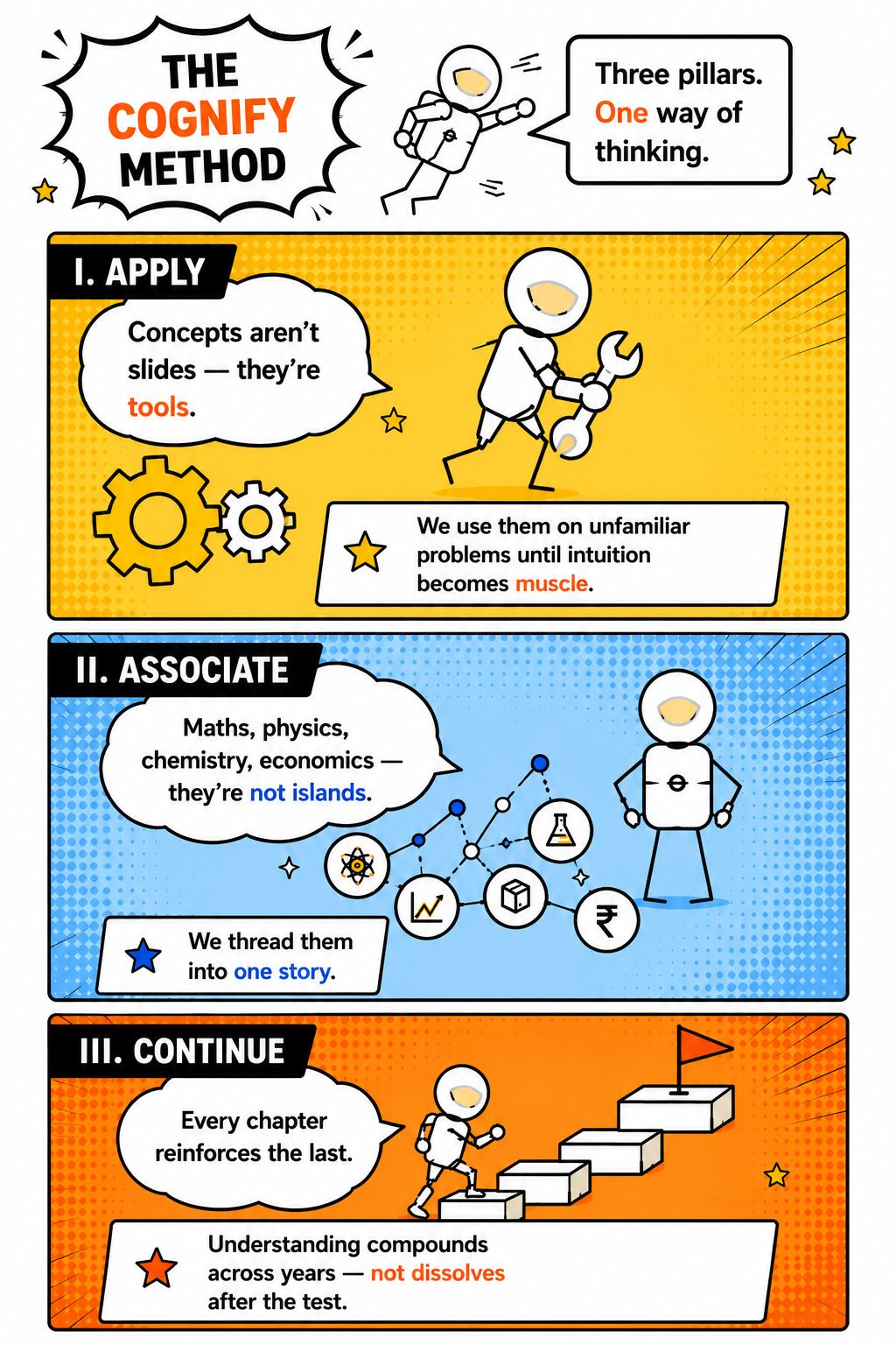 The Cognify Method, Apply, Associate, Continue